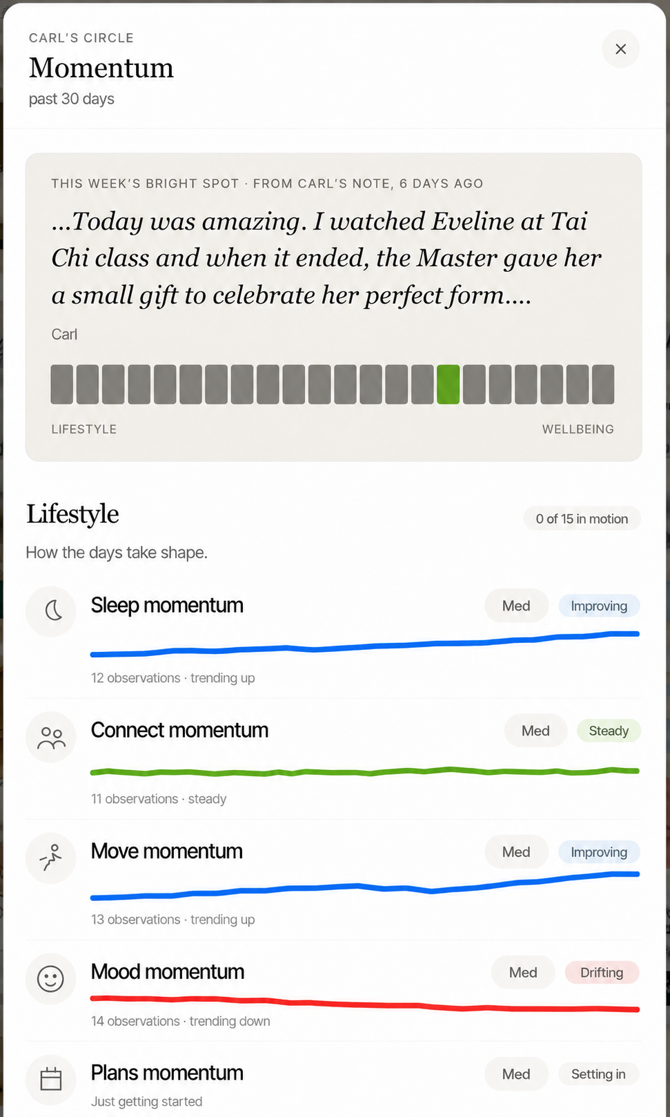 A gentle CHAMP heads-up the moment sleep, mood, or medications start to drift